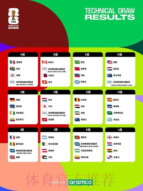 2026年世界杯投注全景指南