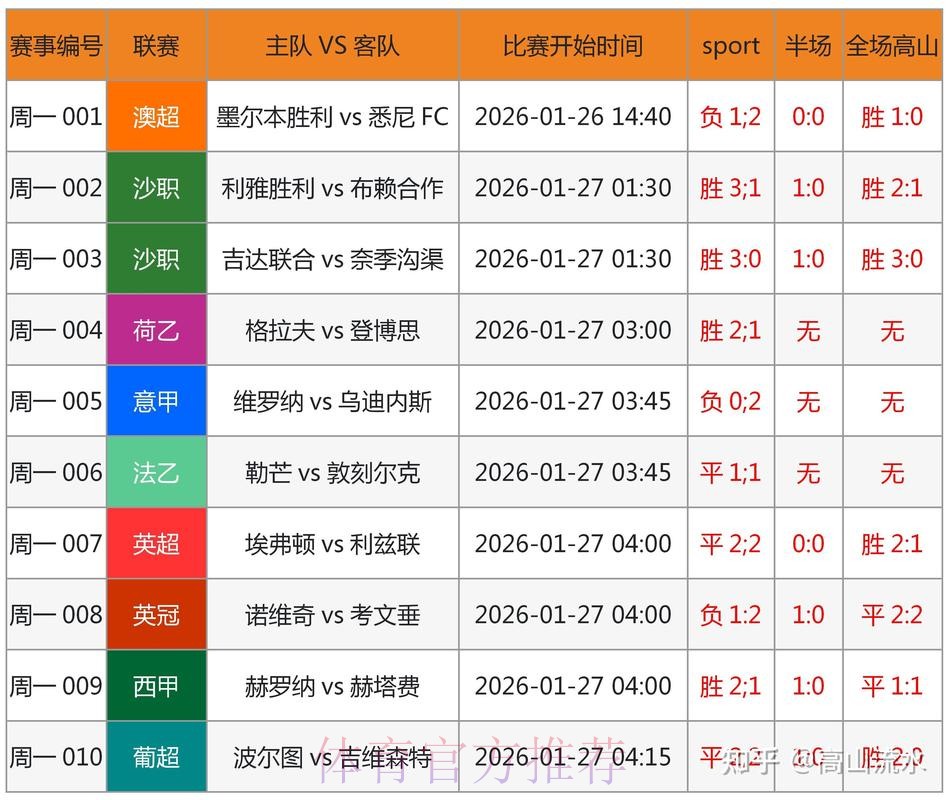世界杯预测网站入口地址全方位深度解析 世界杯预测网站入口地址全方位深度解析